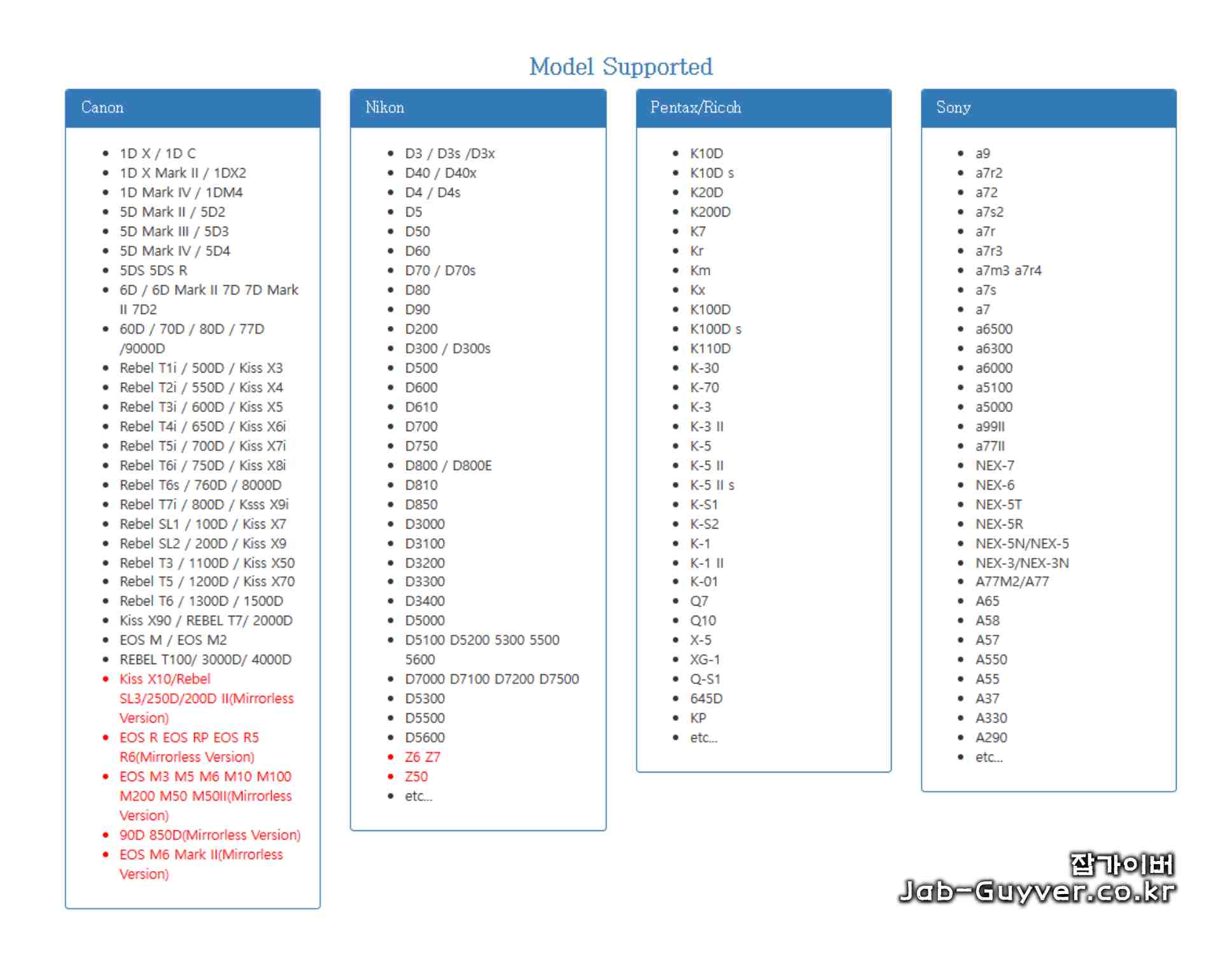 파일명 번호 리셋 예시(실제 셔터 카운트와 다를 수 있음)