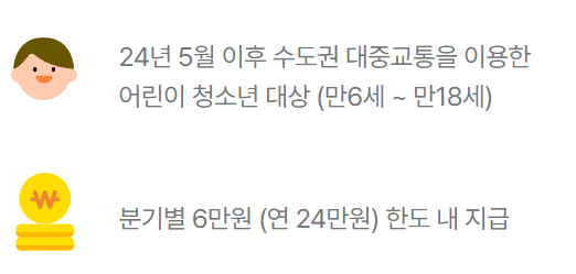 더경기패스 신청하기 혜택 알아보기