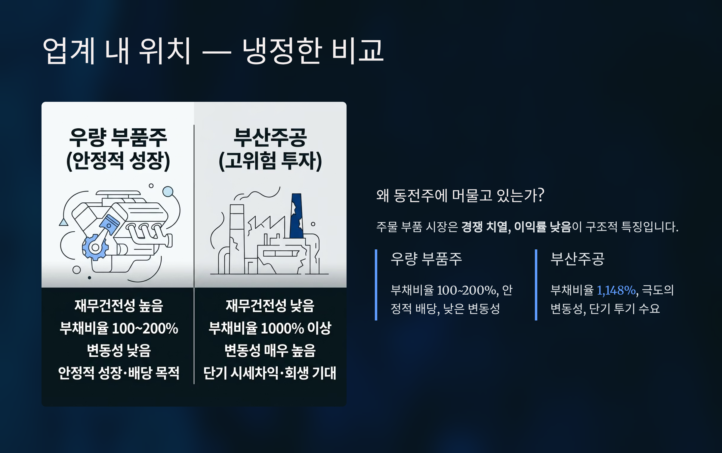 자동차 부품 업계 내 위치 비교