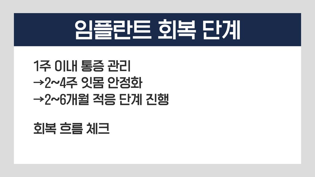 임플란트 추천 음식