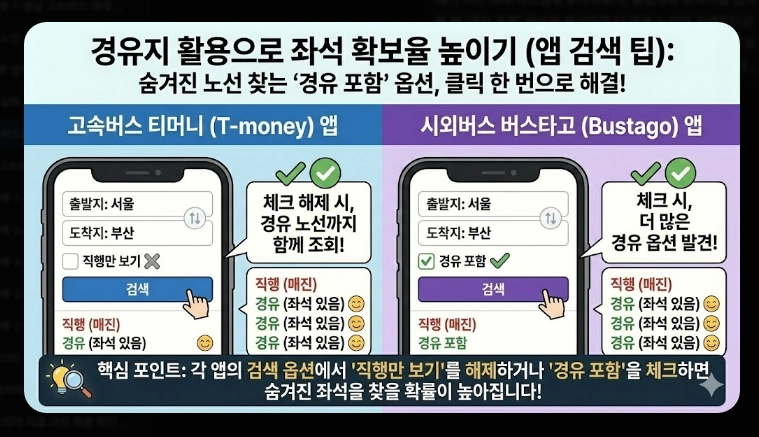 설날 버스표 예매(앱, 오픈 시간)(시간 단축 + 꿀팁)