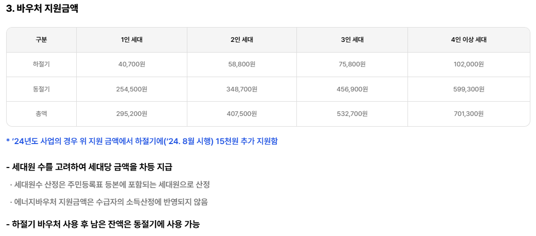 에너지 바우처 잔액조회, 지원금액, 사용기간