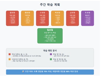 학습계획 세우기