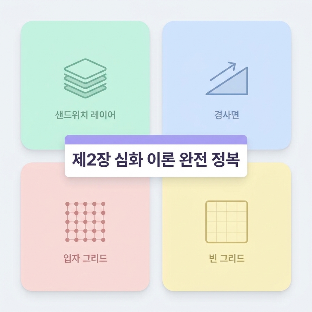 [전자기학] 제2장 진공 중의 정전계 (전기 이중층, 전위의 기울기, 포아송 방정식)