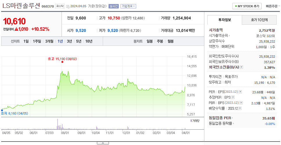 KT서브마린_주가