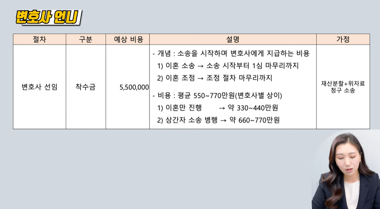 변호사 선임 착수금 비용
