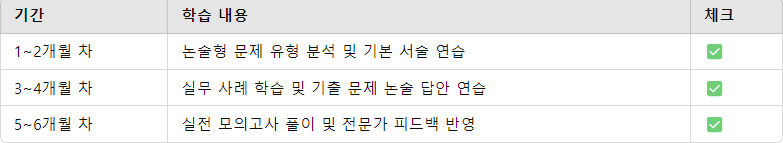 2차 실기 준비 루틴 (6개월 과정)