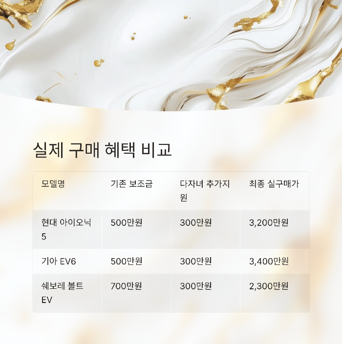 실제 구매 혜택 비교