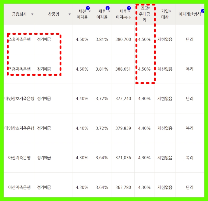 금리 순위