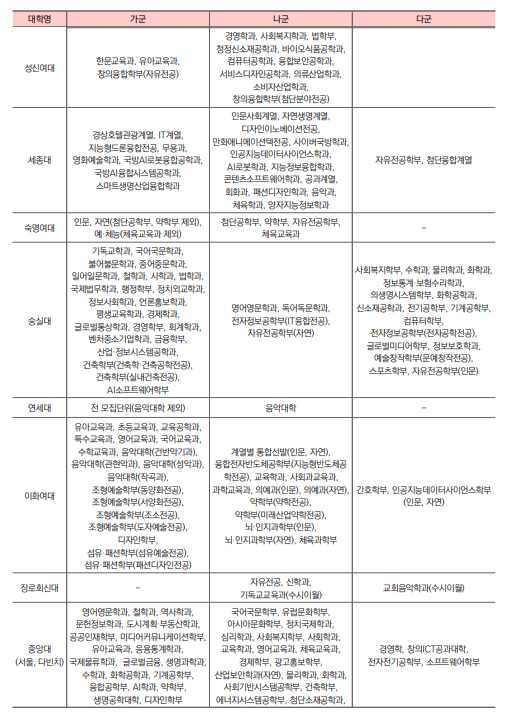 2026 정시 원서 접수 D-Day! 합격률 높이는 최종 전략