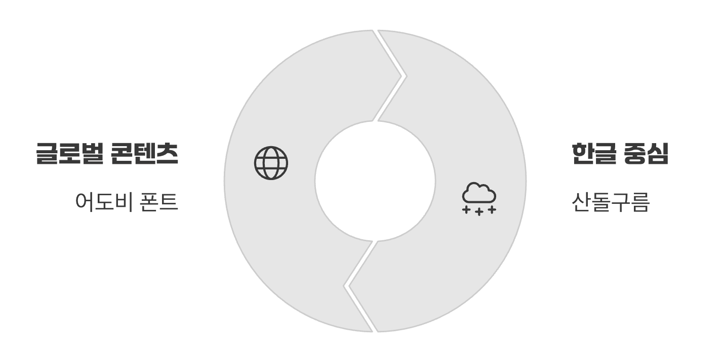 그래서 진짜 승자는 누구일까?