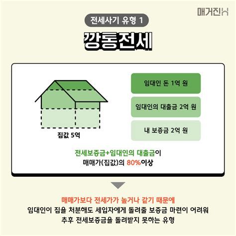 사기당했을때