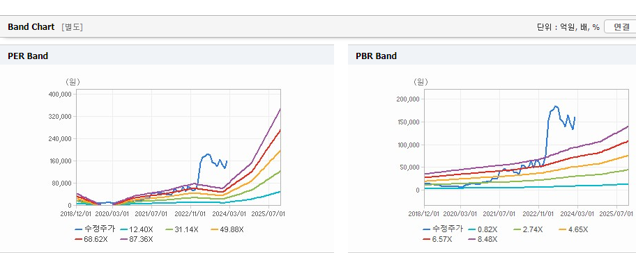 코스모신소재 주가