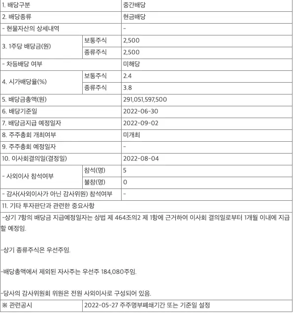 S-Oil 배당 공시