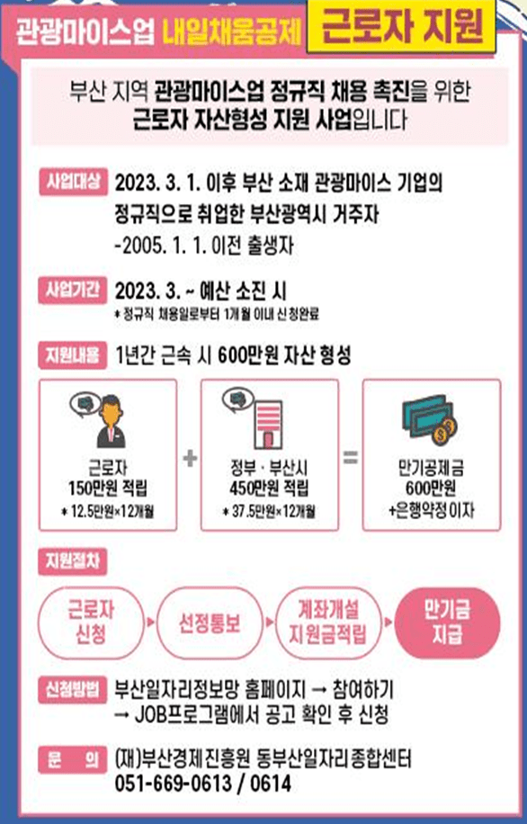 관광내일채움공제