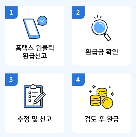 종합소득세 환급일 언제 조회 2025 종소세 지방세 지급 일정 7월