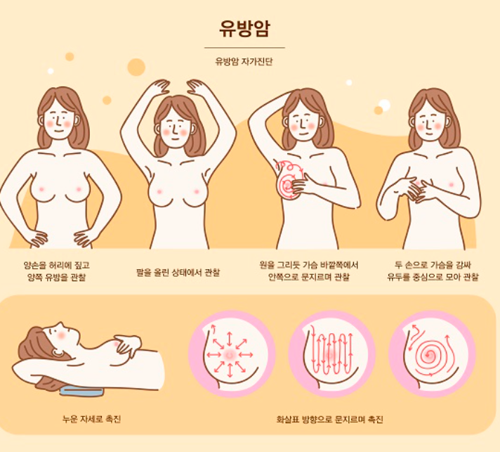 유방암 초기증상, 자가진단으로 확인하세요