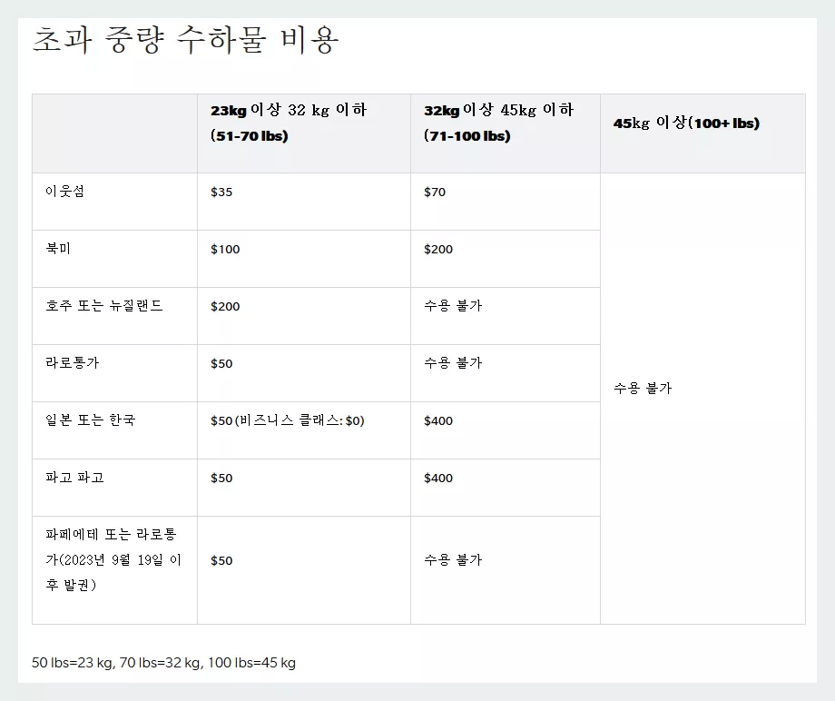 하와이안항공 초과중량 수하물 비용
