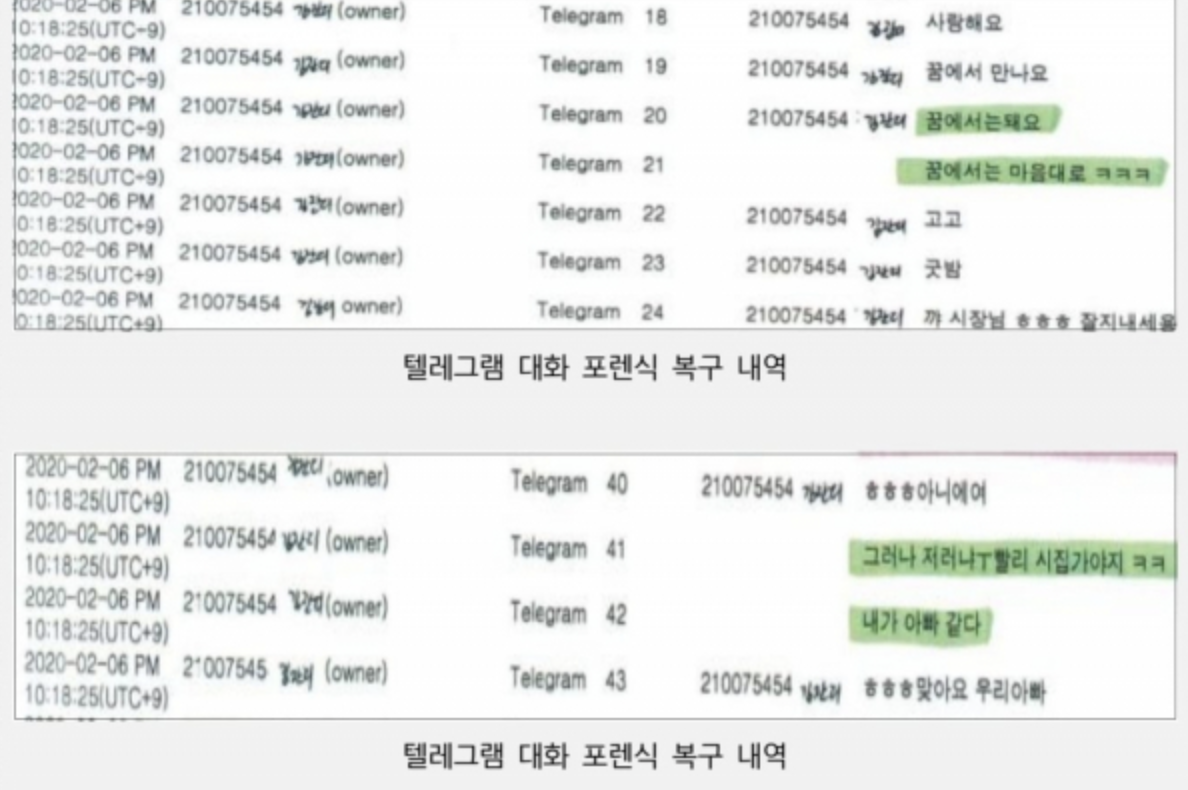 박원순 여비서 텔레그램 내용