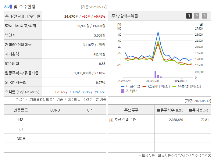 이화산업_기업개요