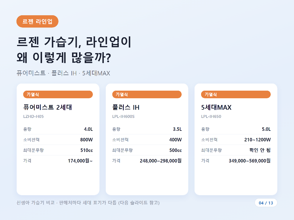르젠 퓨어미스트·플러스 IH·5세대MAX 3개 라인업을 나란히 놓은 이미지