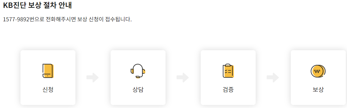 중고차 매매사이트