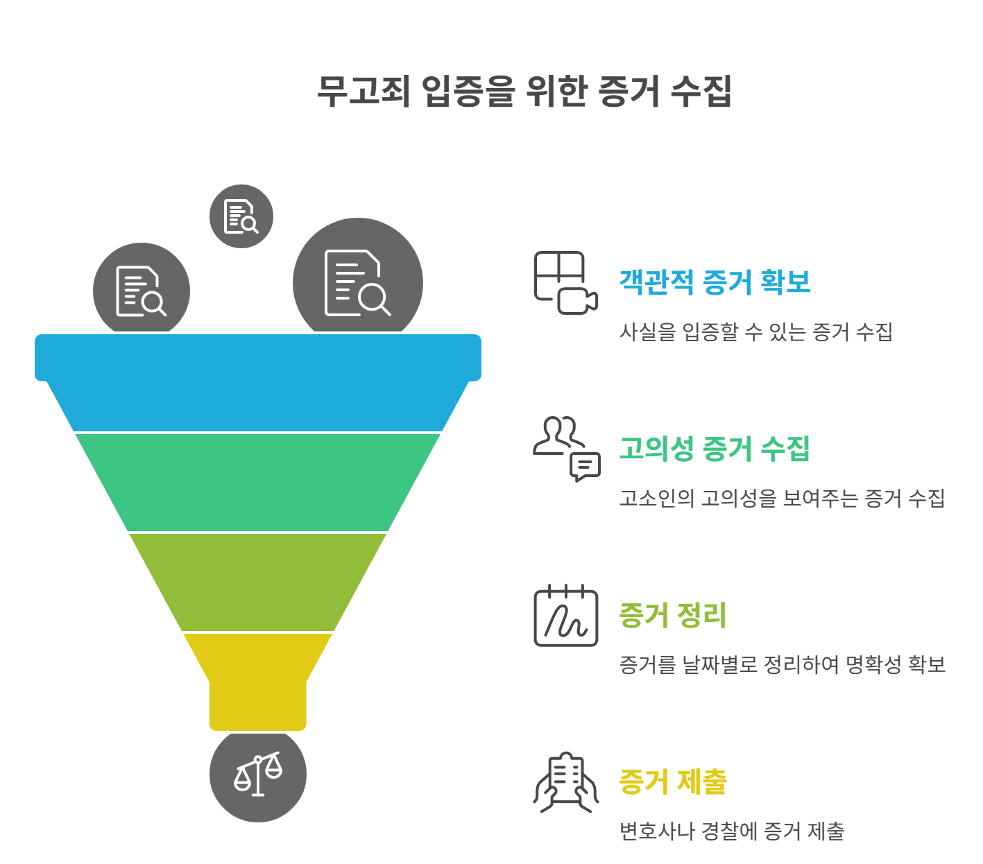 무고죄 입증을 위한 증거 수집 방법
