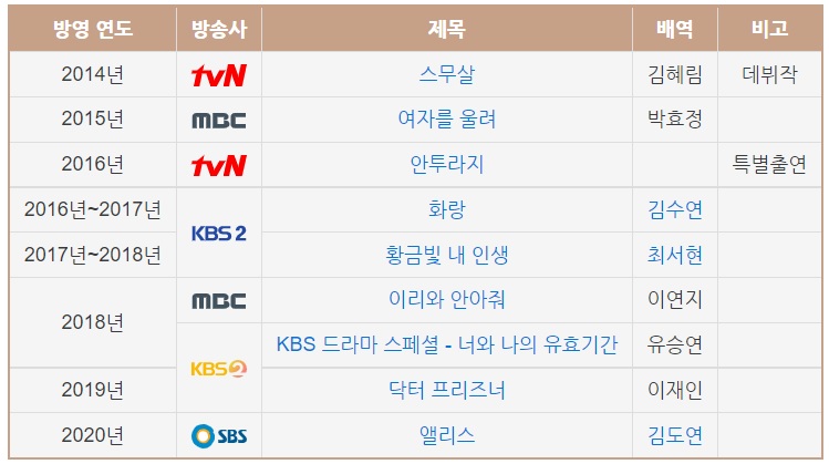 이다인-출연작