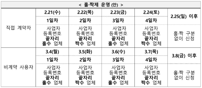 홀짝운영일정
