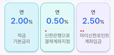 기본금리와 우대금리로 구성