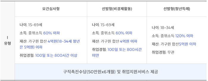 1 유형