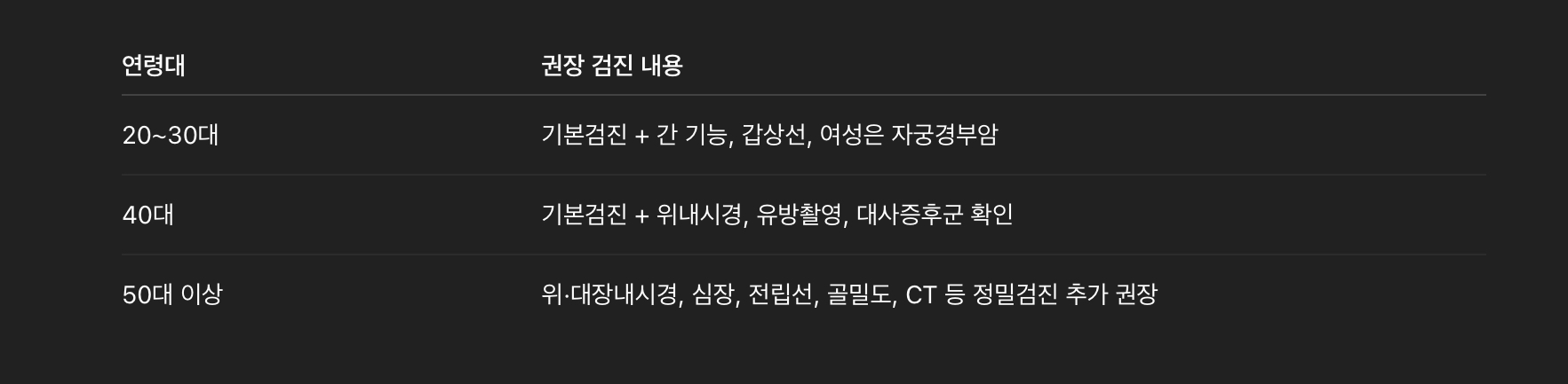 건강검진 주기 및 나이별 추천
