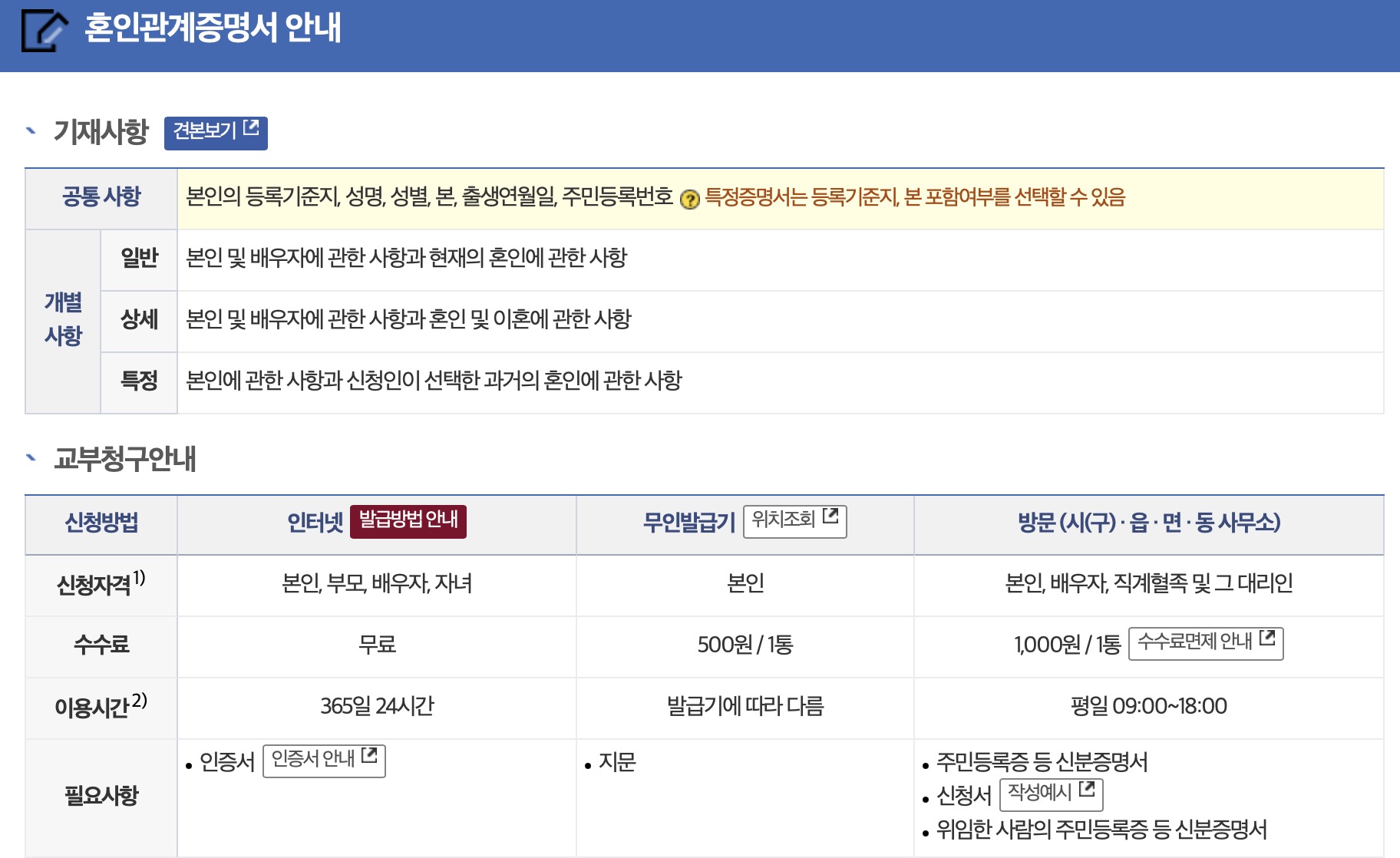혼인관계증명서 인터넷발급 방법 (전자가족관계등록시스템)