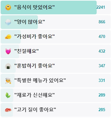 농민백암순대-후기