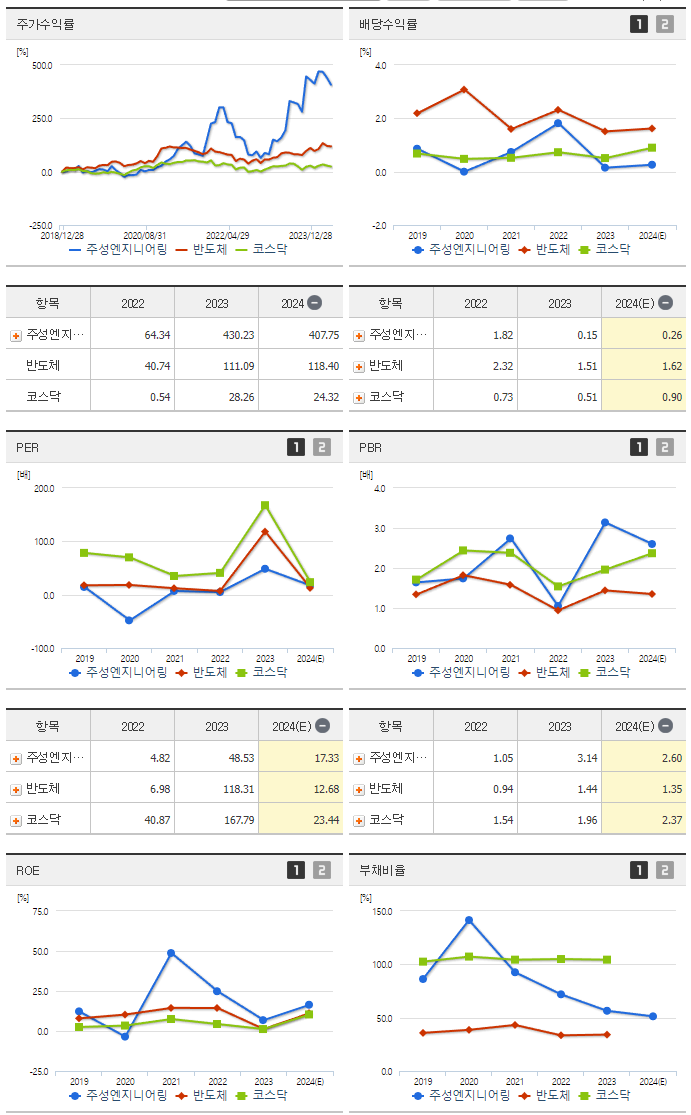 주성엔지니어링_섹터분석