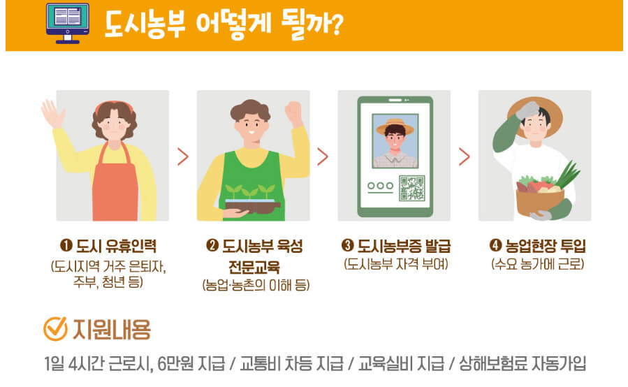 지원 방법 및 지원내용