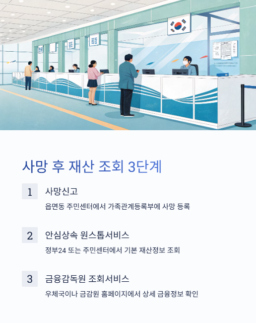 사망 후 재산 조회 3단계