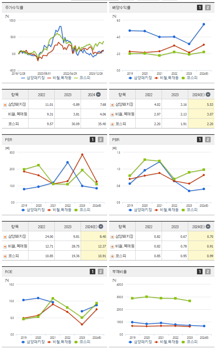 삼양패키징_섹터분석