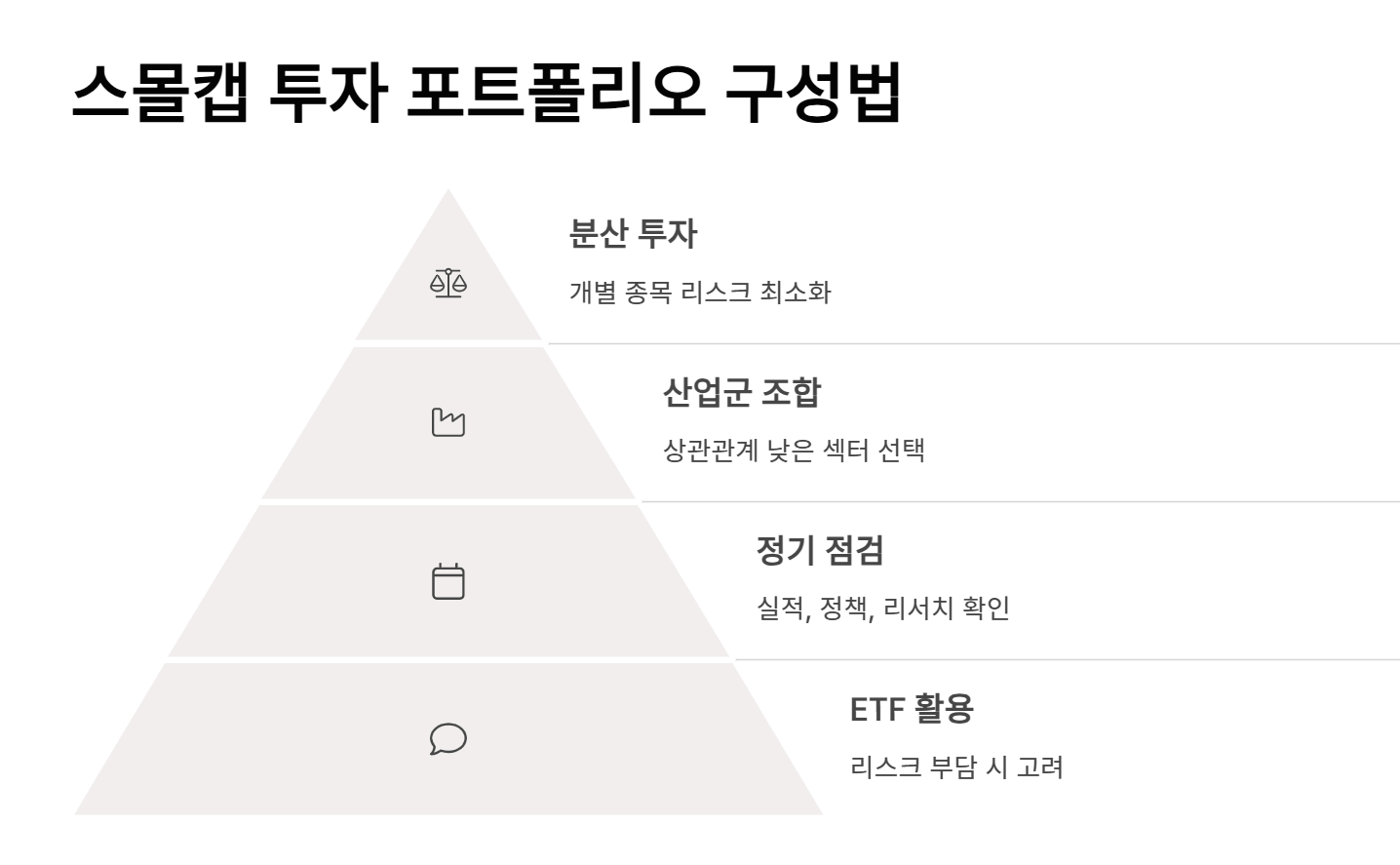 스몰캡 투자 포트폴리오 구성법