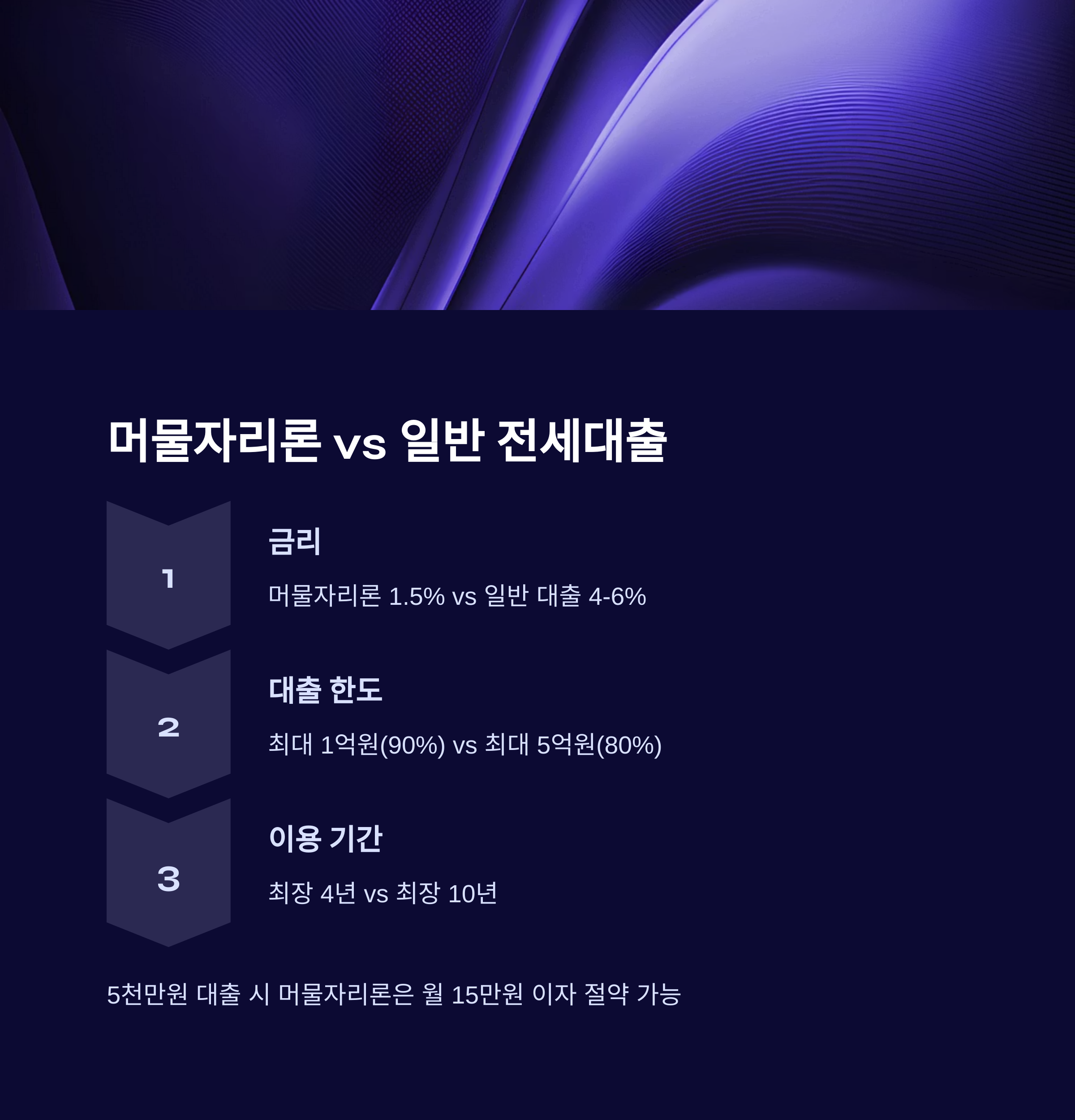 부산 머물자리론