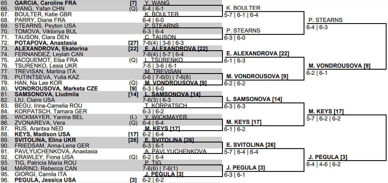 여자 C조 16강 대진표