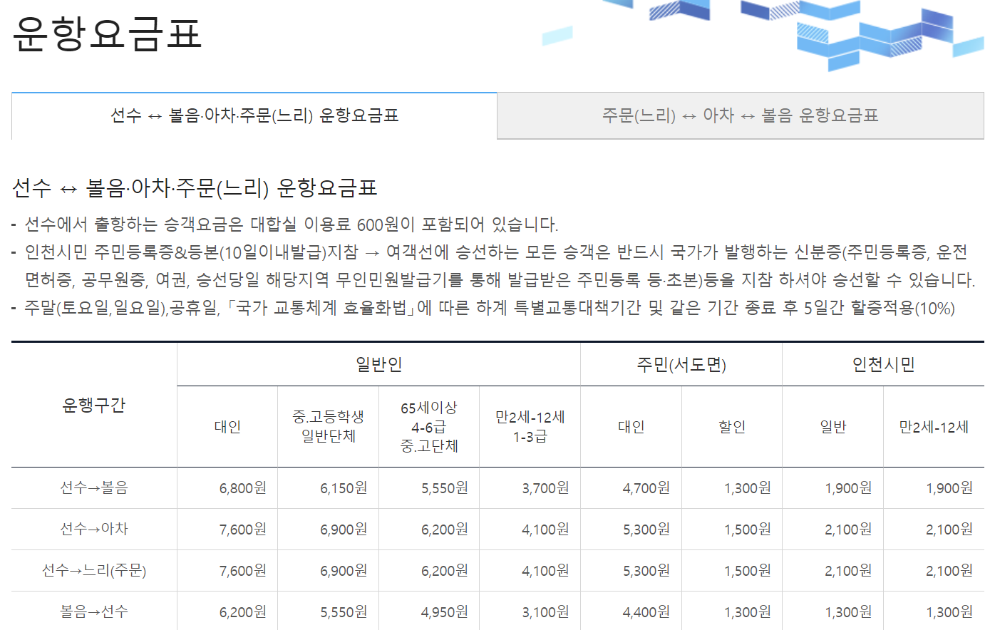 주문도 배시간표, 주문도 가는길 쉽고 빠르게 확인!!