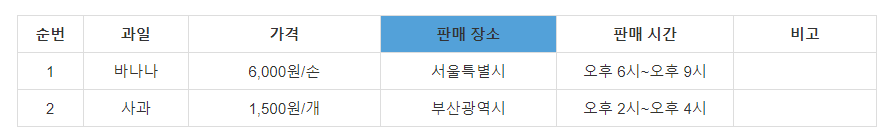 표의 색상이 변경된 모습