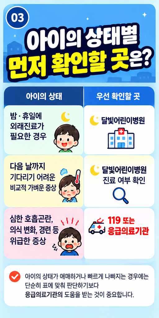 2026 달빛어린이병원 찾기&amp;#44; 야간&middot;주말 아이가 아플 때 이용방법