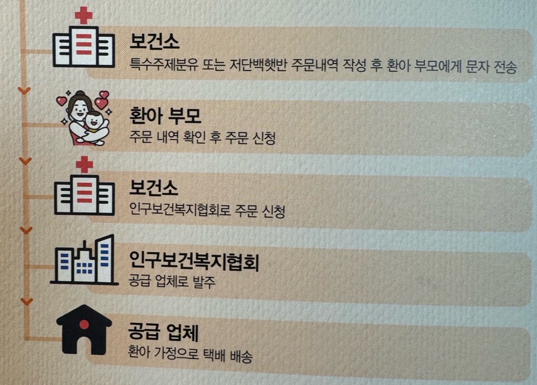 특수식이 지원절차 안내