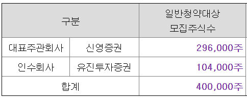 한켐 공모주 배정주식수