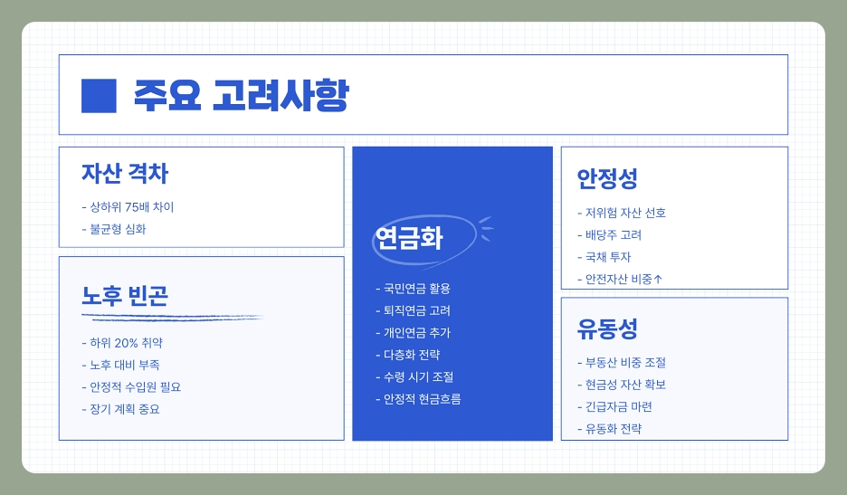 60대 평균 자산, 순자산, 중위 자산 및 은퇴 후 자산 구성 팁