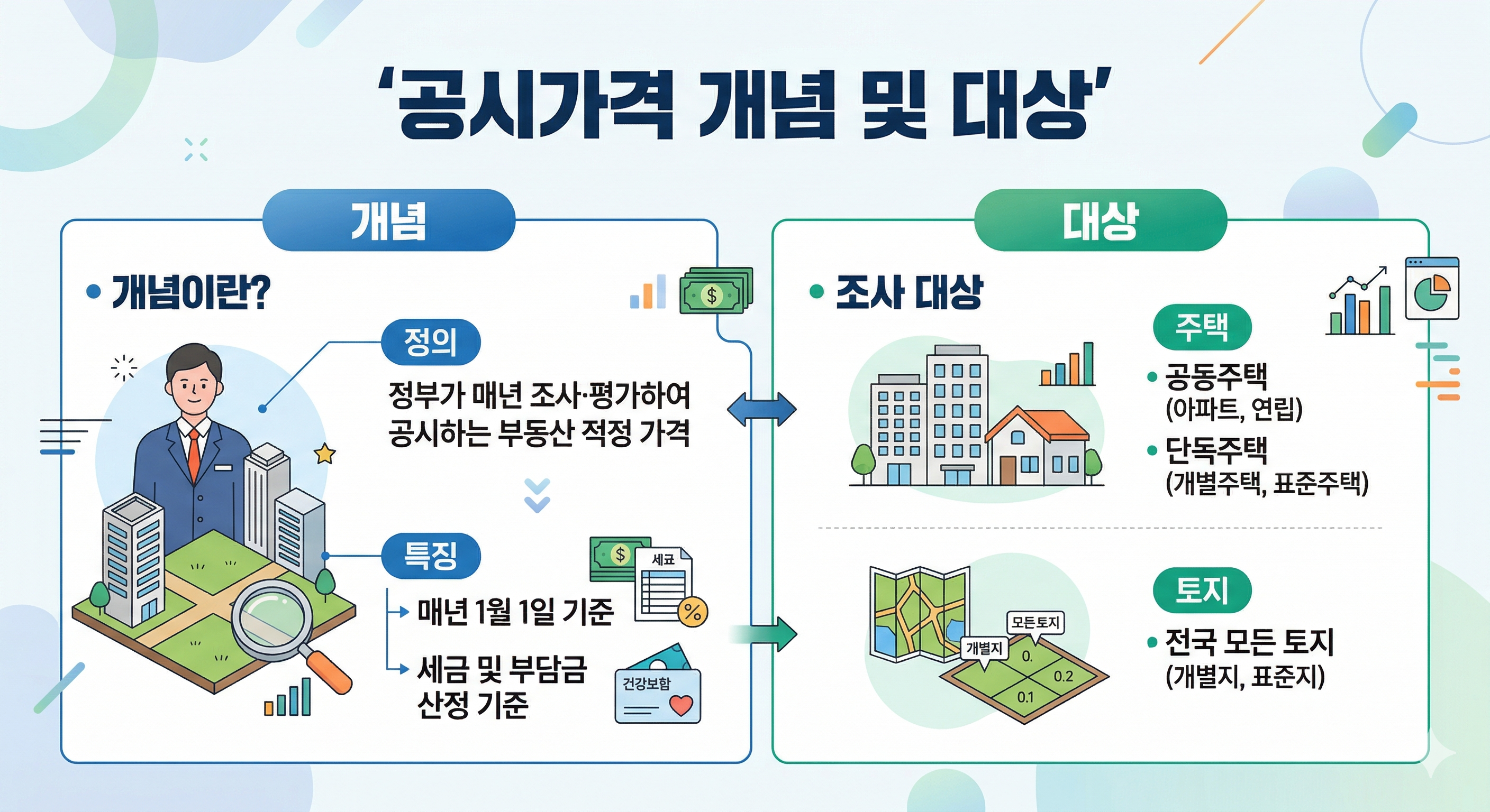2026년 공동주택공시가격