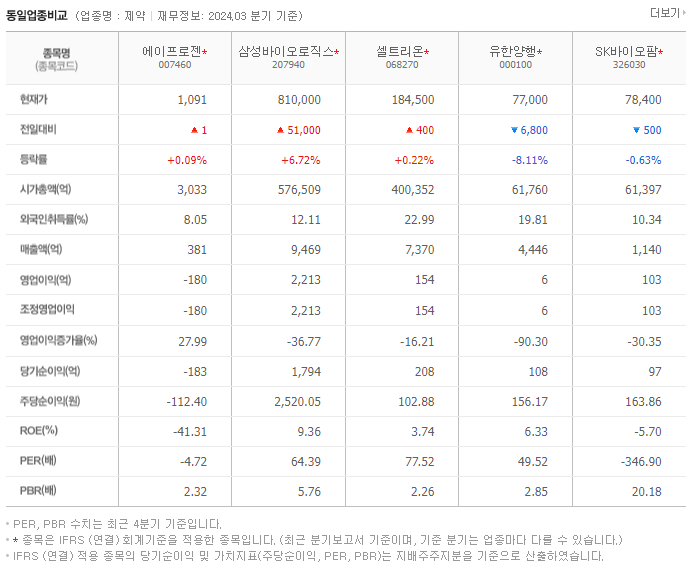 에이프로젠_동종업비교자료