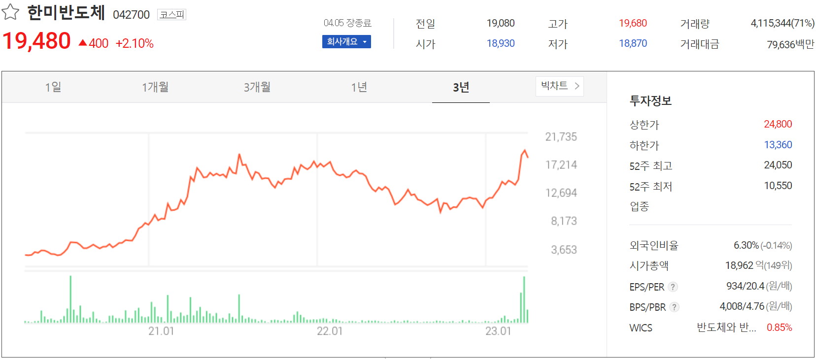 한미반도체 - 주가 정보(2023.04.05)
